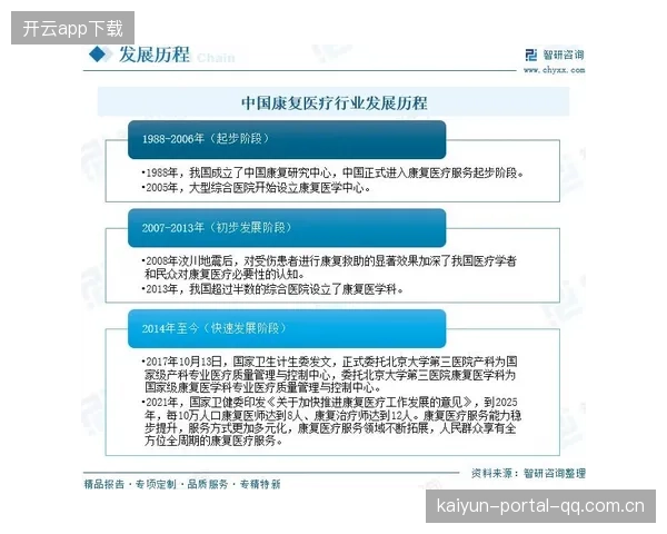 运动康复产业链完善，服务场景更丰富